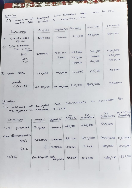 sales for each Solution bad geted sed october collections collections from December, 2018 cash cash to of from (a) schedule m