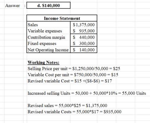 Answer :D d. $140,000 Income Statement Sales $1,375,000 Variable expenses S 935,000 Contribution margin $440,000 Fixed expens