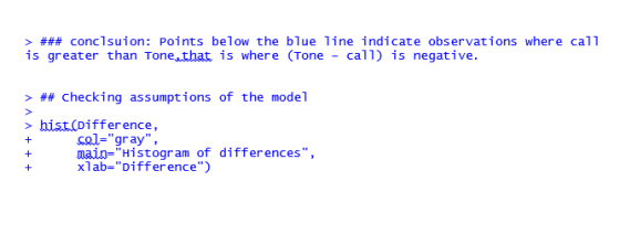 > ### conc1suion : Points below the blue line indicate observations where call is greater than Tonethat is where (Tone - call) is negative > ## checking assumptions of the model > hist.(Difference, +Sol-gray, main-Histogram of differences xlab-Difference)