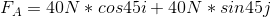 F_{A}=40N*cos45 i+40N*sin45 j