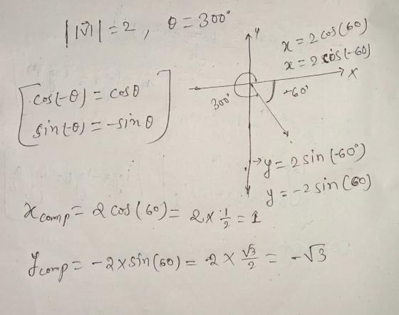 11111=2, 0 = 300 2= 2 Cos (60) 2= 2 cos (-60) Х 300 Test- og = caso sinto) -sino Mpya 2 sin (60) y = -2 sin (60) X comp - 2 c
