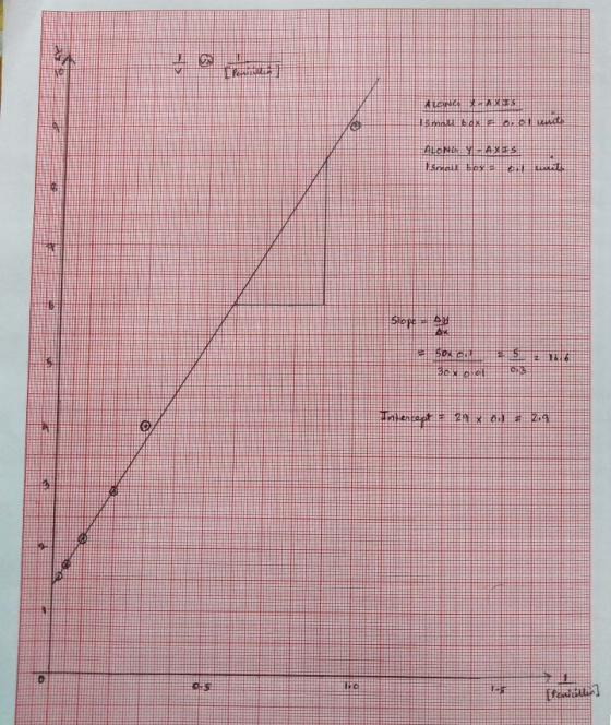Binal Iniencept = 24 x 0.12 2.4