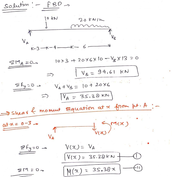 solution - EBD TO KN 1 20 kN/m m K-3-*-4- K- 6- EMA aos 10x3 + 20X6x10 - VeX 13 20 - Ve = 94,61 KN Vat ve = 10 + 2046 Efy zo