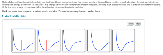 Materials have different moduli of elasticity due to different bond energy functions. In a crystal structure, the equilibrium
