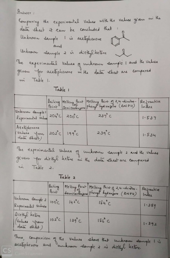Answer: by wane ww in the Comparing the experimental values with the values given data sheet it can be concluded that a Unkno