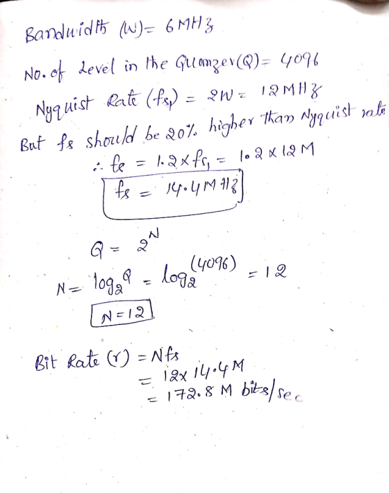 Sanduid w)- 6MH3 No. o devel in the Guamgev(Q)= o9 Nyg uist Ratt (a) Bat fshould be o% higher tha Nyquist ata (y096) N=1092 B