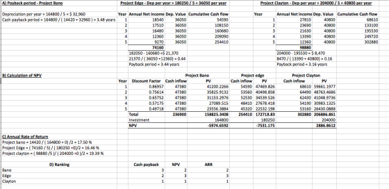 A) Payback period - Project Bano Project Edge - Dep per year 180250 /5 36050 per year Project Clayton Dep per year= 204000 /5