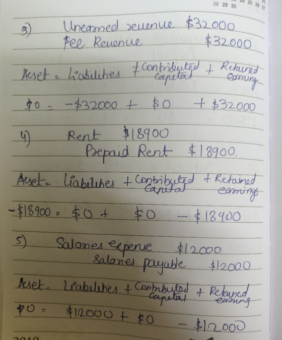 0 24 25 28 29 30 Uneamed revenue $32000 Pee Revenue $32000 AU 2 Aeset a habilites Contributed t Retained 2 Certos erning $0 -