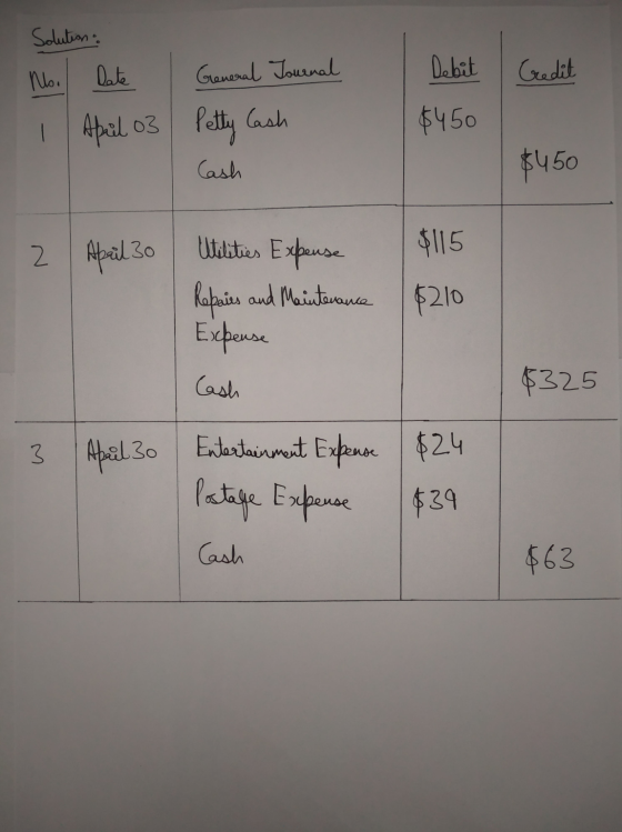 Solution Date Noi Debit General Journal Credit $450 1 1 April 03 Petty Cash Cash $450 2 April 30 Utilities Expense $115 Repai