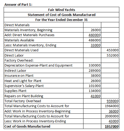 453000 5520000 Answer of Part 1: Fair Wind Yachts Statement of Cost of Goods Manufactured For the Year Ended December 31 Dire