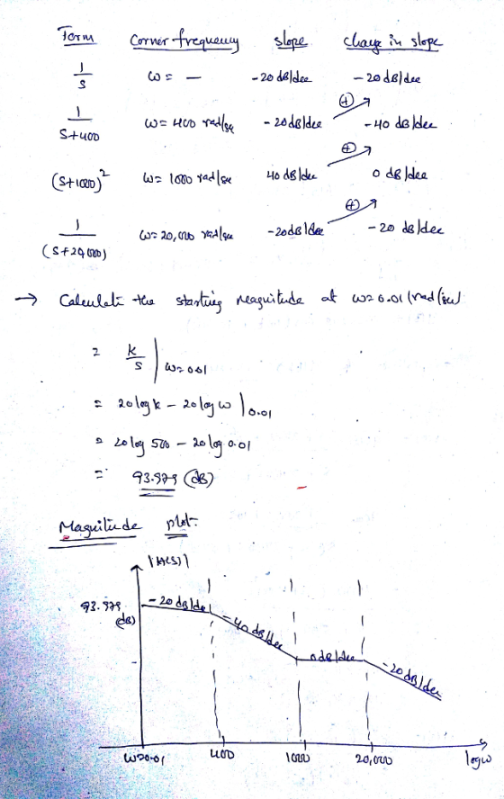to Crrverfvequaey slape da等b.skr. SID -2o dldec liade pl de) uCD GUD
