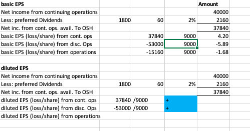 1800 60 basic EPS Net income from continuing operations Less: preferred Dividends Net inc. from cont. ops. avail. To OSH basi
