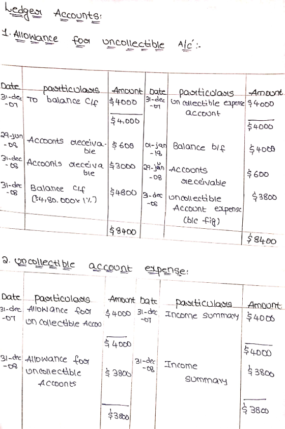bedgear Accounts: 1. Allowance foot oncollectible Alc:- Date po pautticolaus | Ambont batel pasiticolass LAmount 31-dec to b