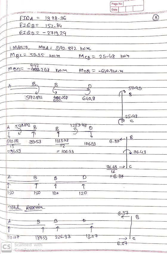 Page No. Date ८ (B) FIRA 1328.36 $100 152.84 21Q0 2+19.29 - : MAB20, MBA - 592.812 NIL Mgea 50.95 kNim Mege - 25:48 PM ७पर MS