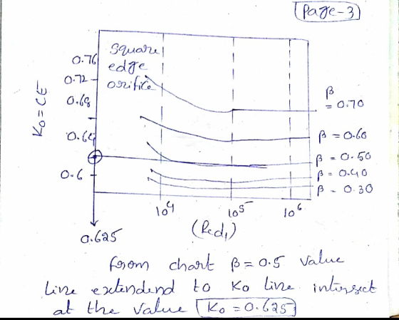 Page-2 0.10 1凸 lo Red) a.Gas gem chat β 0.5 Value Vi ei
