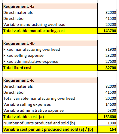 Requirement: 4a Direct materials Direct labor Variable manufacturing overhead Total variable manufacturing cost 82000 41500 2