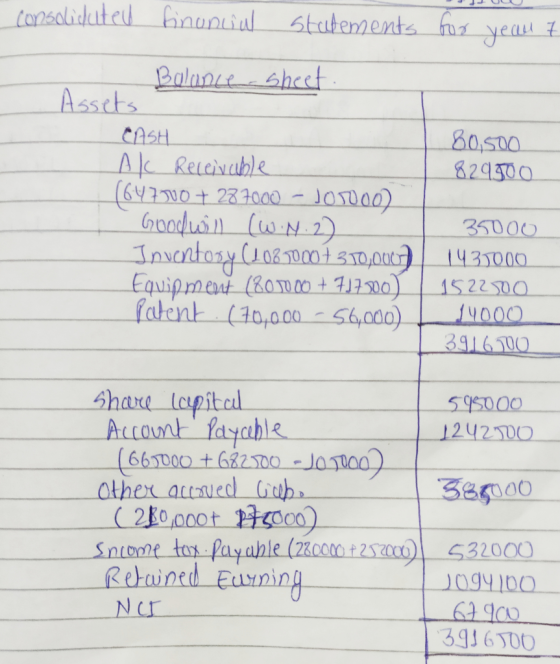 consolidated financial statements for yeau 7 80,500 829500 Balance sheet Assets CASH Al Receivable (64770 + 237000 - JO200) .