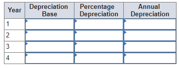 Year Depreciation Base Percentage Depreciation Annual Depreciation