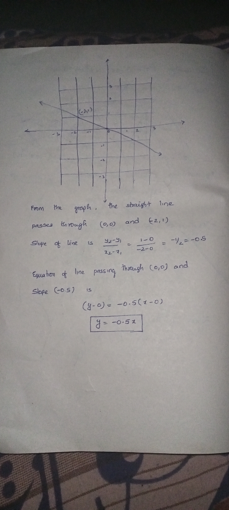 From the graph, the straight line passes through (0,0) and E2,1) 42-4, Slope of line 15 =-=-0.5 -2-0 22-2, Equation of line t