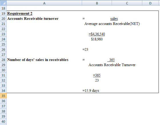A B 18 19 Requirement 2 20 Accounts Receivable turnover sales Average accounts Receivable(NET) =$4,36,540 $18,980 23 28 Numbe
