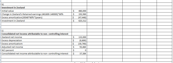 b) Investment in Zeeland Initial value Change in Zeelands Retained earnings (461600-140000) *60% Excess amortization (39540*