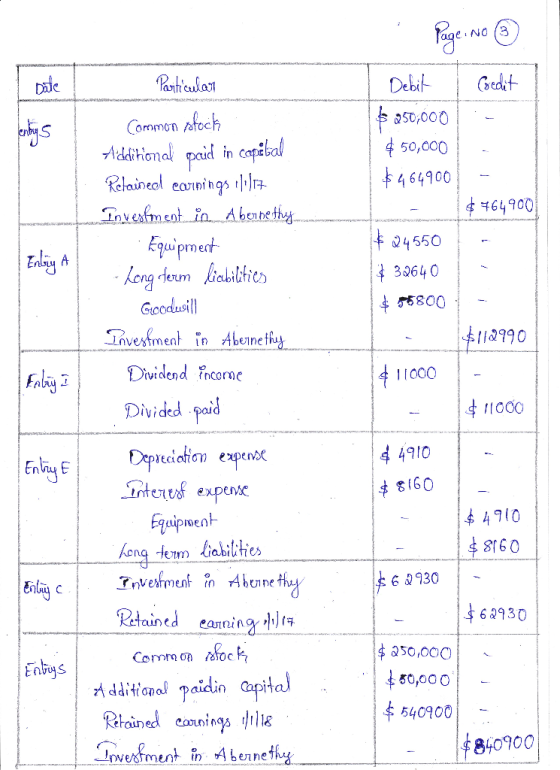 Date entry / . Page No ③ Debit , Credit $ 350,000 $50,000 $464900 $764900 $ 224550 $ 32640 $75800 $112990 Particular Common s