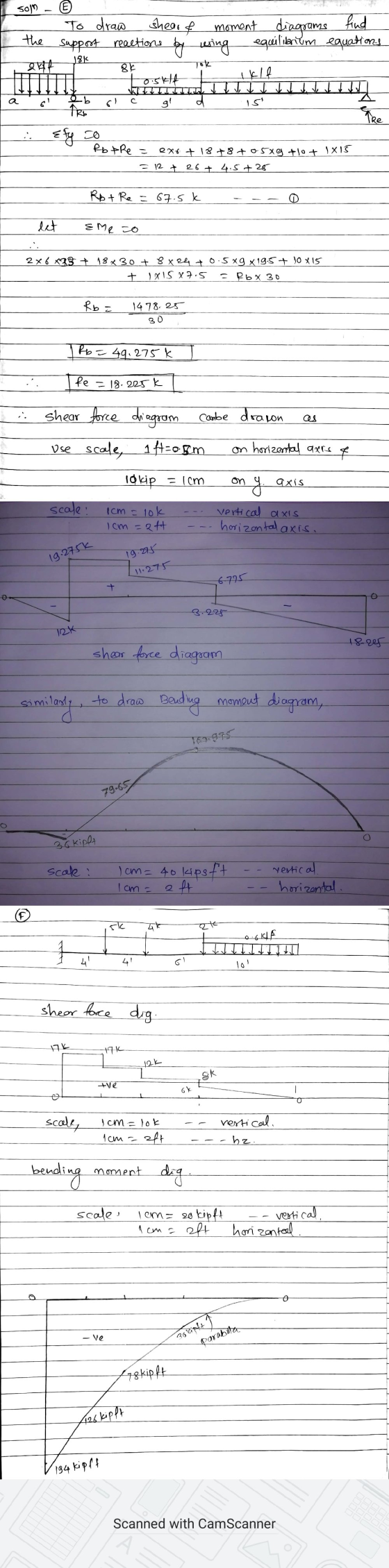 shear & sojn - E To draw moment diagrams find the support reactions by using equilibrium equations 181 214 8C To.sk 6 ob gl