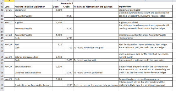 A 40 41 Date 42 Nov 25 Account Titles and Explanation Equipment Amount in $ Debit Credit Remarks as mentioned in the question