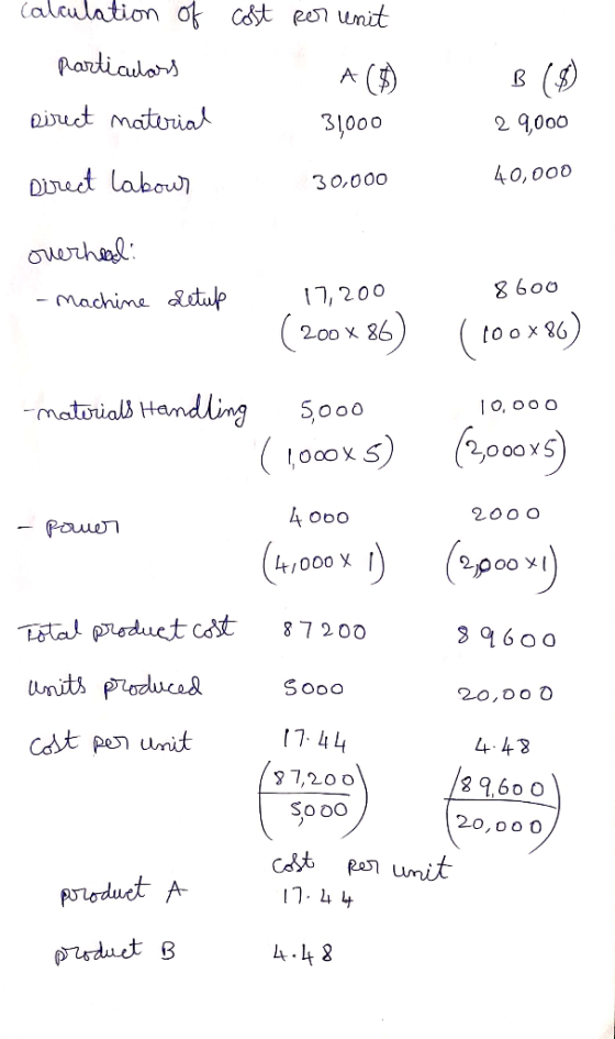 cost per unit calculation of particulars Direct material B (0) 29,000 31000 Direct labour 30,000 40,000 overhead: - Machine d