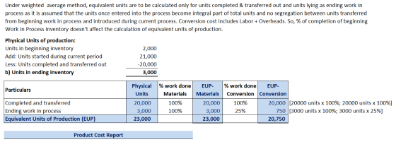 Under weighted average method, equivalent units are to be calculated only for units completed & transferred out and units lyi