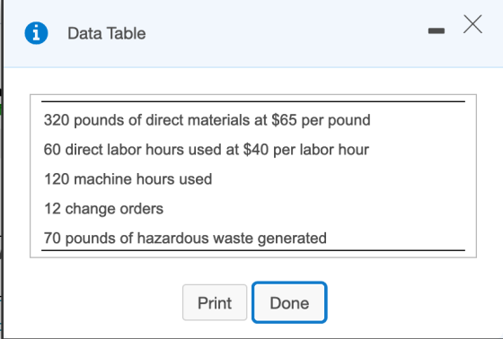 X Х 1 Data Table 320 pounds of direct materials at $65 per pound 60 direct labor hours used at $40 per labor hour 120 machine