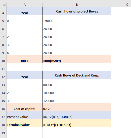 А B с 4 Year Cash flows of project Boyaz 50 -60000 6 1 24000 7 2 24000 8 3 24000 94 24000 IRR = =IRR(B5:39) 10 11 12 Year Cas