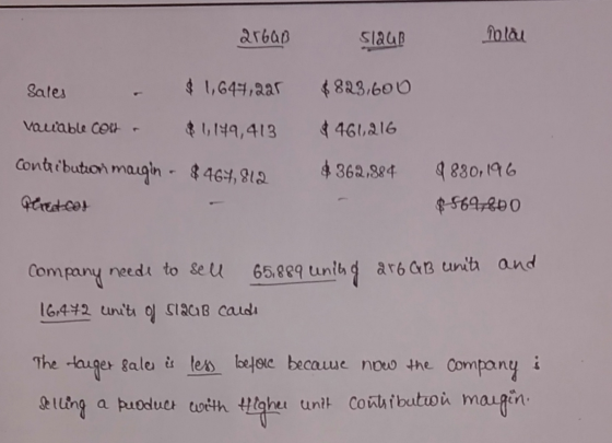 2160B Slap Polat $823,600 461,216 Sales $ 1,647,295 variable cost $1,149,413 Contibution malgin - $464,812 Pereteet $362,884