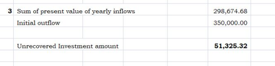 3 Sum of present value of yearly inflows Initial outflow 298,674.68 350,000.00 Unrecovered Investment amount 51,325.32