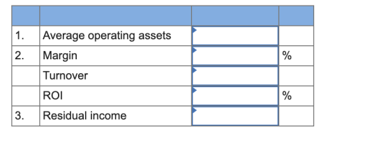 1. Average operating assets Margin Turnover ROI % 3. Residual income