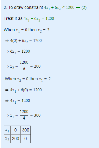 2. To draw constraint 4x1 + 6x2 < 1200 - (2) Treat it as 4xı + 6x2 = 1200 Whenx = 0 then x2 = ? = 4(0) + 6x2 = 1200 = 6x2 = 1