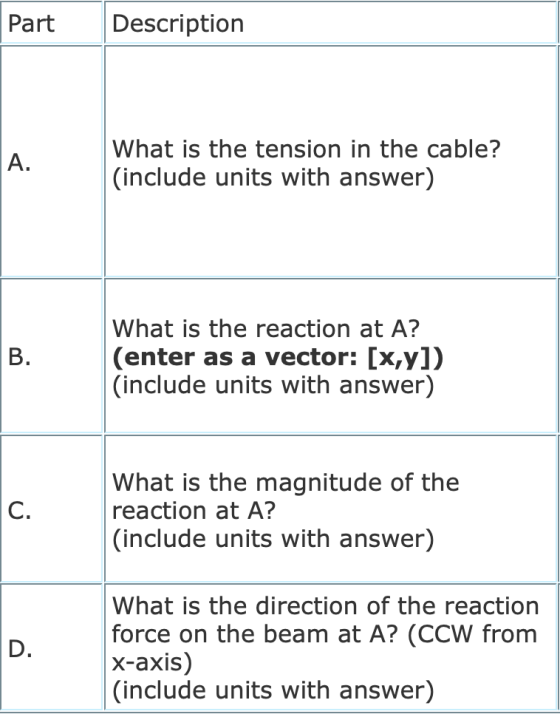 Part Description A. What is the tension in the cable? (include units with answer) B. What is the reaction at A? (enter as a v