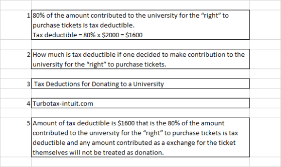 1180% of the amount contributed to the university for the right to purchase tickets is tax deductible | Tax deductible :80%