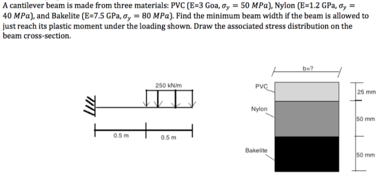 A cantilever beam is made from three materials: PVC (E-3 Goa, 50 MPa), Nylon(E=1.2 GPa, σ- 40 MPa), and Bakelite (E=7.5 GPa, σ = 80 MPa). Find the minimum beam width if the beam is allowed to just reach its plastic moment under the loading shown. Draw the associated stress distribution on the beam cross-section. 250 kN/m PVC 25 mm Nylon 50 mm 0.5 m 0.5m Bakelite 50 mm