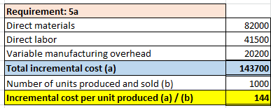 Requirement: 5a Direct materials Direct labor Variable manufacturing overhead Total incremental cost (a) Number of units prod