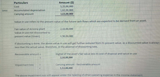 Particulars Cost Accumulated depreciation Carrying amount Amount ($) 5,25,00,000 1,62,00,000 3,63,00,000 Less: Value in use r