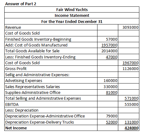 3093000 Answer of Part 2 Fair Wind Yachts Income Statement For the Year Ended December 31 Revenue Cost of Goods Sold Finished
