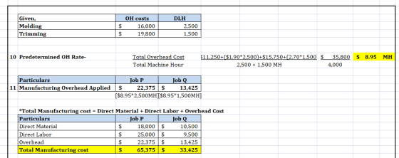 Given, Molding Trimming $ $ OH costs 16,000 19,800 DLH 2,500 1,500 10 Predetermined OH Rate- $ 8.95 MH Total Overhead Cost To