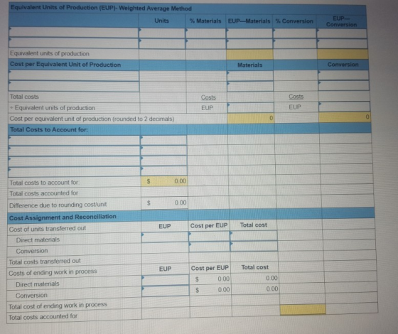 Equivalent Units of Production (EUP)-Weighted Average Method Units % Materials EUP-Materials % Conversion EUP Conversion Equi