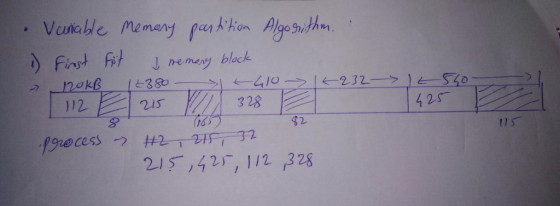 E 550 . Variable Memory partition Algorithm. D) First Fit , memars block - 120KB 12380 4410-15232- [112 E 215 221 328 E proce