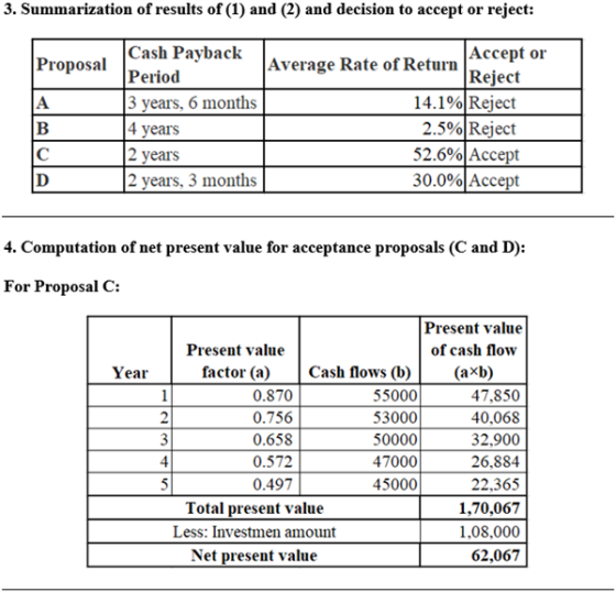3. Summarization of results of (1) and (2) and decision to accept or reject: Cash Payback Period |3 years, 6 months 4 years 2