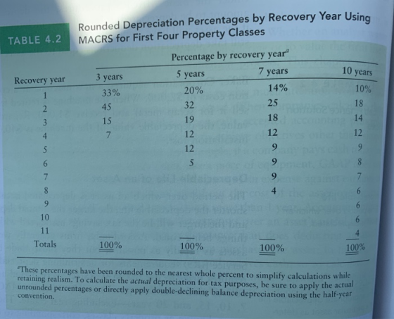 TABLE 4.2 Rounded Depreciation Percentages by Recovery Year Using MACRS for First Four Property Classes Percentage by recover