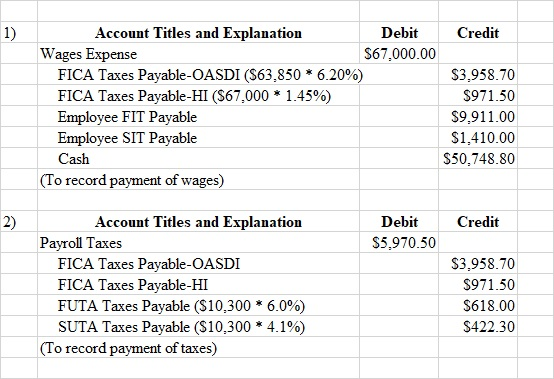 1) Credit Account Titles and Explanation Debit Wages Expense $67,000.00 FICA Taxes Payable-OASDI ($63,850 * 6.20%) FICA Taxes
