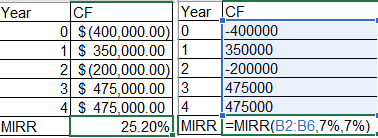 Year CF Year ICF 0 $(400.000.00) |-400000 1 $ 350,000.00 11 350000 2 $(200,000.00 -200000 3 $ 475,000.00 475000 4 $475,000.00