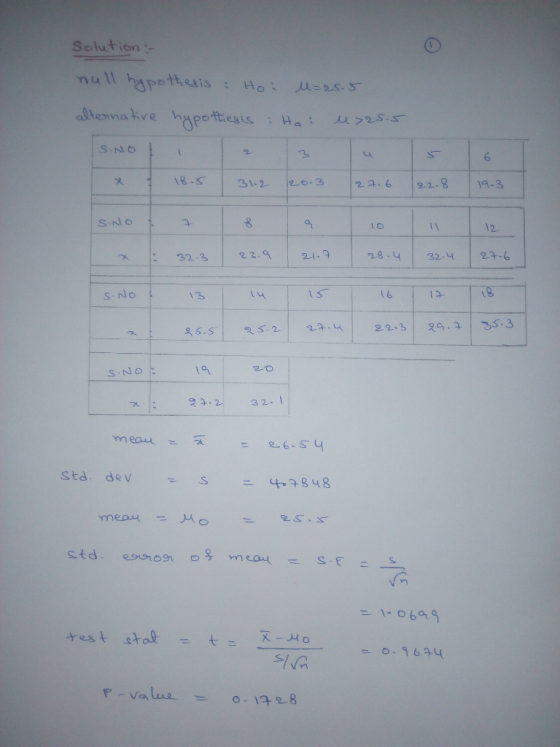 Solution - null hypothesis Ho: M=25.5 alternative hypothesis: Ha: u>25.5 SNO 2 3 6 18 .5 31:2 20.3 27.6 22.8 19-3 S.NO 7 12 1
